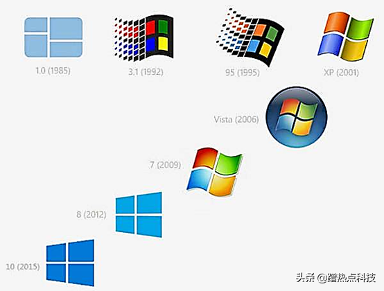 xp停止服务怎么办，xp系统停止服务怎么办（如果微软停止中国用户的Windows系统服务）
