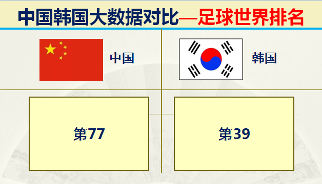 朝鲜和韩国哪个面积大，韩国和朝鲜哪个面积大（什么都和我国争的韩国）