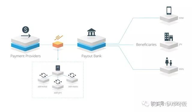 xrp是什么货币，什么是瑞波币（美国人一年诉讼瑞波币3次）