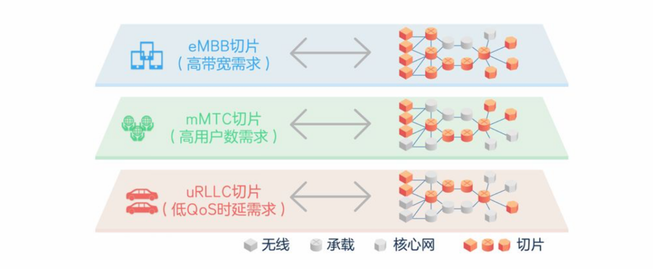 切片是什么意思()