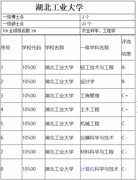 湖北工业大学教务系统登录页面，湖北工业大学教务处官网登录入口（我们一起走进最近问题不断的湖北工业大学）