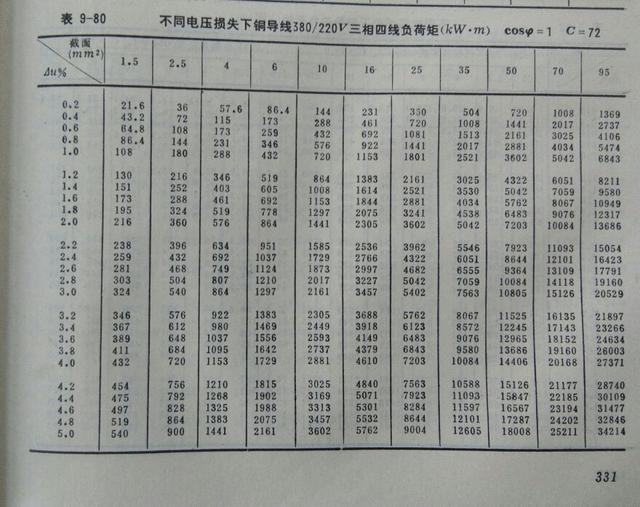 37千瓦电机用多少平方的电线，5500瓦用几平方电线（帮你选择导线截面）