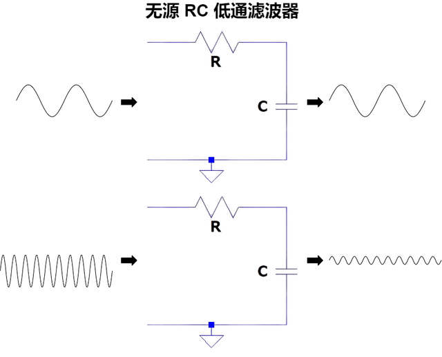 滤波器电路，滤波器电路图符号（无源 RC 低通滤波器教程）