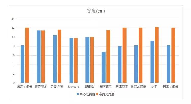 纸尿裤什么牌子好用，纸尿裤什么牌子好用透气又实惠（对销量最高的10款纸尿裤进行测评后）