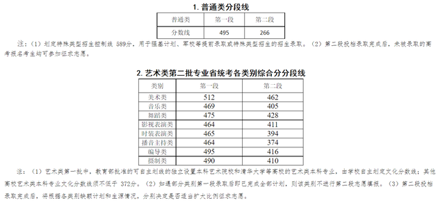 2021年高招艺术本科A梯度第一志愿投档线，湖北新增本土1+37（2021年各省录取批次线与艺术统考合格线公布）