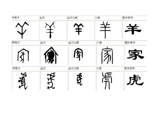 汉字的起源，汉字的起源有哪几种说法（与中国历史的风云变幻息息相关）