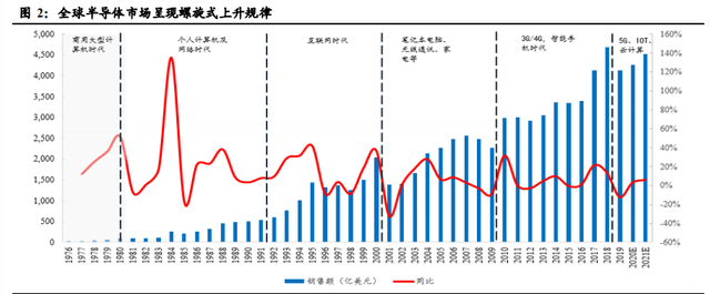 airpodsa1602是几代，airpods2型号a1602是一代还是二代（半导体、消费电子、面板、光学）