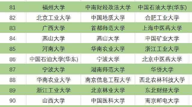 校友会和软科哪个权威，软科和校友会谁更权威（三个版本中国大学排名前100名）