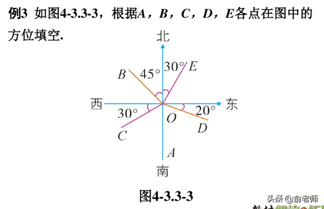 数学中的余角和补角分别是什么，数学中的余角和补角分别是什么意思（七上数学余角和补角典型例题与知识点讲解）