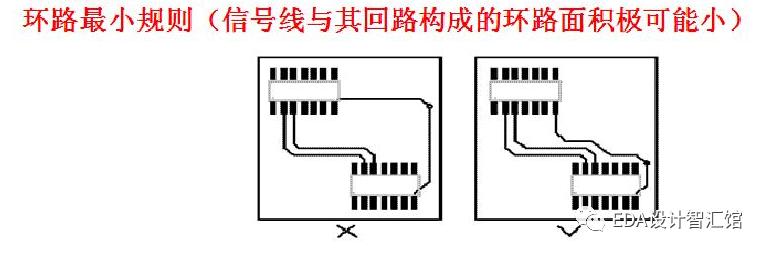 高频信号pcb走线（射频电路pcb设计）