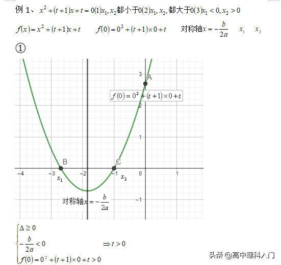 根与系数的关系，根与系数的关系是怎样的（<2>根与系数关系）