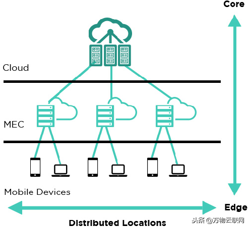 5g技术是哪个国家先做出来的（成为世界上第一个推出5G技术和服务的国家）