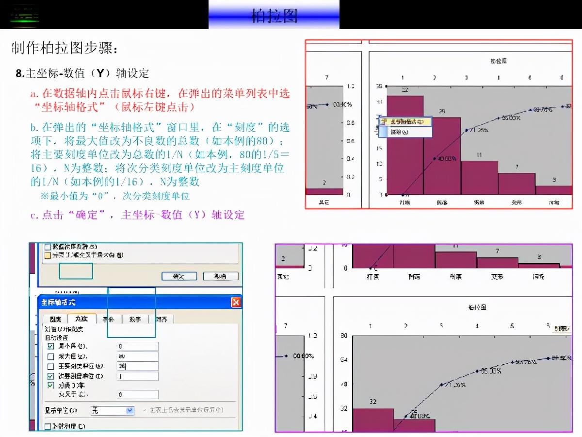 柏拉图制作方法与步骤，用word柏拉图制作方法