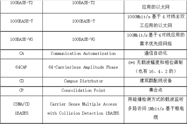 什么叫综合布线，综合布线的概念是什么（六大子系统的范围和功能以及38个常用名词）