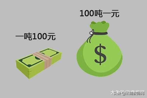 一块钱硬币多少克，1个硬币多少克（有人送你100吨一元和一吨100元）