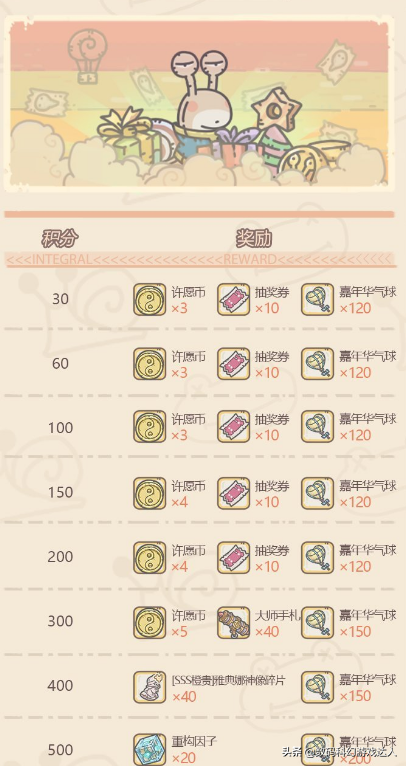 最强蜗牛天使形态怎么解锁，最强蜗牛天使全形态（《最强蜗牛》深度分析重点系统）