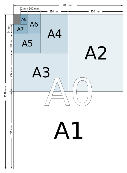a4大小像素是多少(图片a4大小是多少像素)