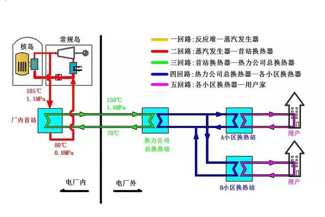 热电联产和火电区别，全国首个核能供暖城市来了