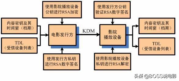 电影院线一般上映多长时间(揭晓电影上映时间表)