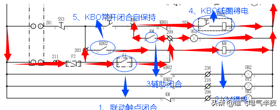 kbo是什么，kbo是什么开关（入门电工不懂KBO如何控制双速风机10老电工手把手教会你）