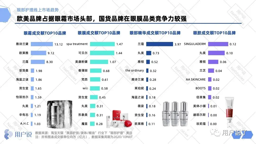 梵西贵妇黄金眼膜贴怎么样，梵西贵妇黄金眼膜贴使用方法（谁能突破国际品牌天花板）