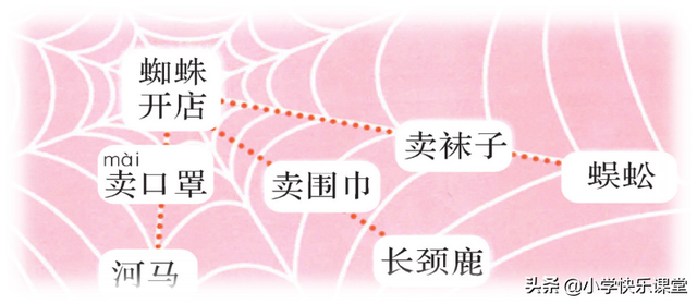 提醒的拼音怎么写，提醒的拼音（<下册第7单元>“地毯式”自主学习过关自查表）