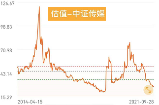 基金能加倉降低成本嗎為什么不漲，基金能加倉降低成本嗎為什么不漲收益？