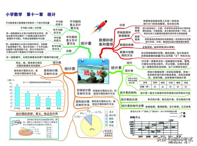 数学思维导图怎么画，如何画数学思维导图（小学1-6年级数学所有知识点、考点思维导图《引爆思维画出高分》）