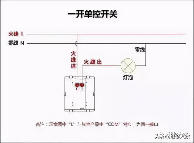 家庭电工布线图解，家庭电路中常用接线图