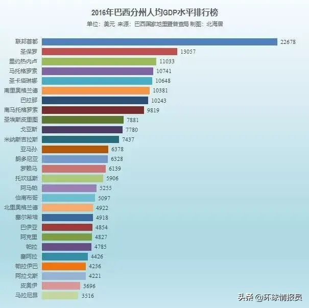 里约是哪个国家的首都，里约在哪个国家里（巴西为什么把首都从繁华的里约热内卢）