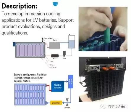 汽车行业sor是什么意思，英语全称是什么（电动汽车冷却系统概览）