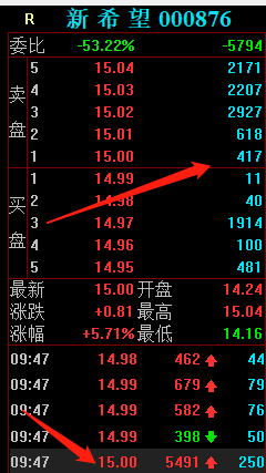 生猪股票龙头股有哪些，猪肉板块龙头股一览表（外资疯狂买入1.87亿）