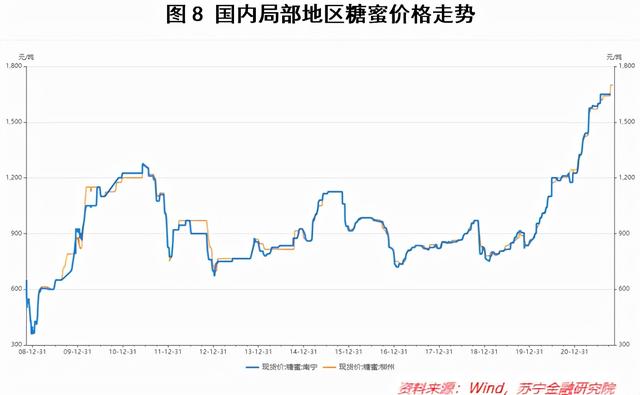 酵母是什么原料做成的（小酵母，大世界）