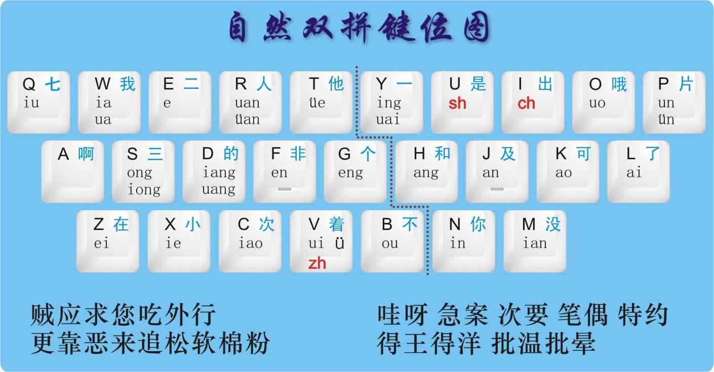 一,我学过的7种输入法,打起字来各个都比全拼快