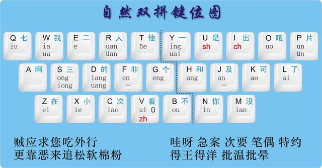 我学过的7种输入法，打起字来各个都比全拼快