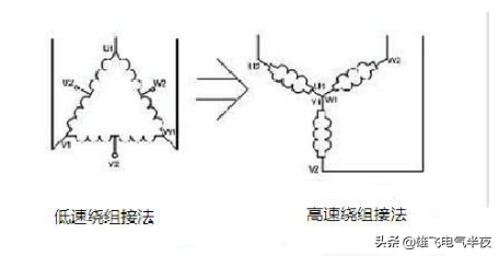 kbo是什么，kbo是什么开关（入门电工不懂KBO如何控制双速风机10老电工手把手教会你）