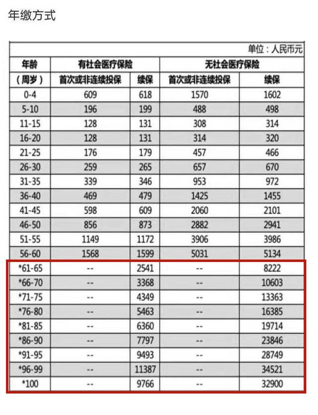 买意外险多久生效，意外险多久可以生效？