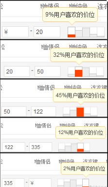 淘宝怎么让流量提升，淘宝怎么让流量提升大（淘宝店铺免费流量获取五大核心要素）