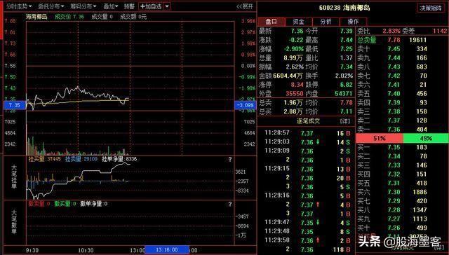 股票账户的浮动盈亏是什么意思,股票账户的浮动盈亏是什么意思呀(终于有人把“内盘外盘”讲清楚了) 股票账户的浮动盈亏是什么意思,股票账户的浮动盈亏是什么意思呀(终于有人把“内盘外盘”讲清楚了)