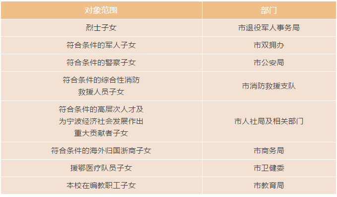 宁波外国语学校地址（招录人数不超过54人）