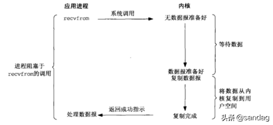 gslb是什么意思，Gsl是什么意思（高并发的概念及应对方法）