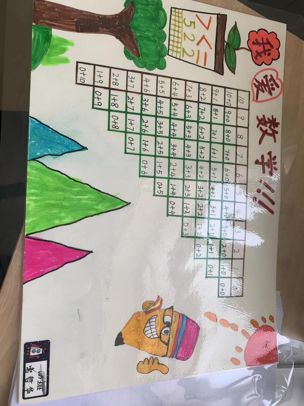 数字创意画一年级，儿童简单趣味数字创意画—0变水果的画法（小小数字画 创意无限大）