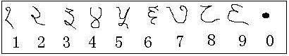 一千大写怎么写，一千大写怎么写字的（阿拉伯数字的由来，涨知识了）