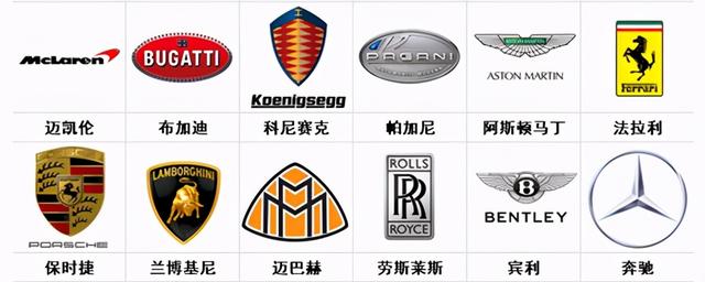 所有车品牌标志识别图,所有品牌汽车标志(来看看你的爱车属于哪一类)