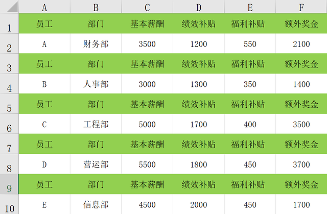 excel表格制作工资表，如何用Excel表格做工资表（EXCEL快速制作企业员工工资条）