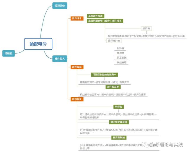 一度电怎么算，电表度数怎么计算（一度电性价比如何）