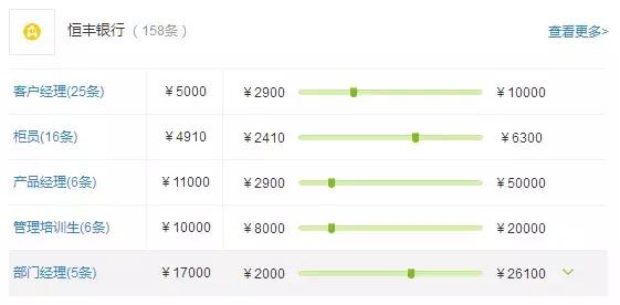 华夏银行总行待遇，华夏银行10级员工待遇（股份制银行薪资大排行）