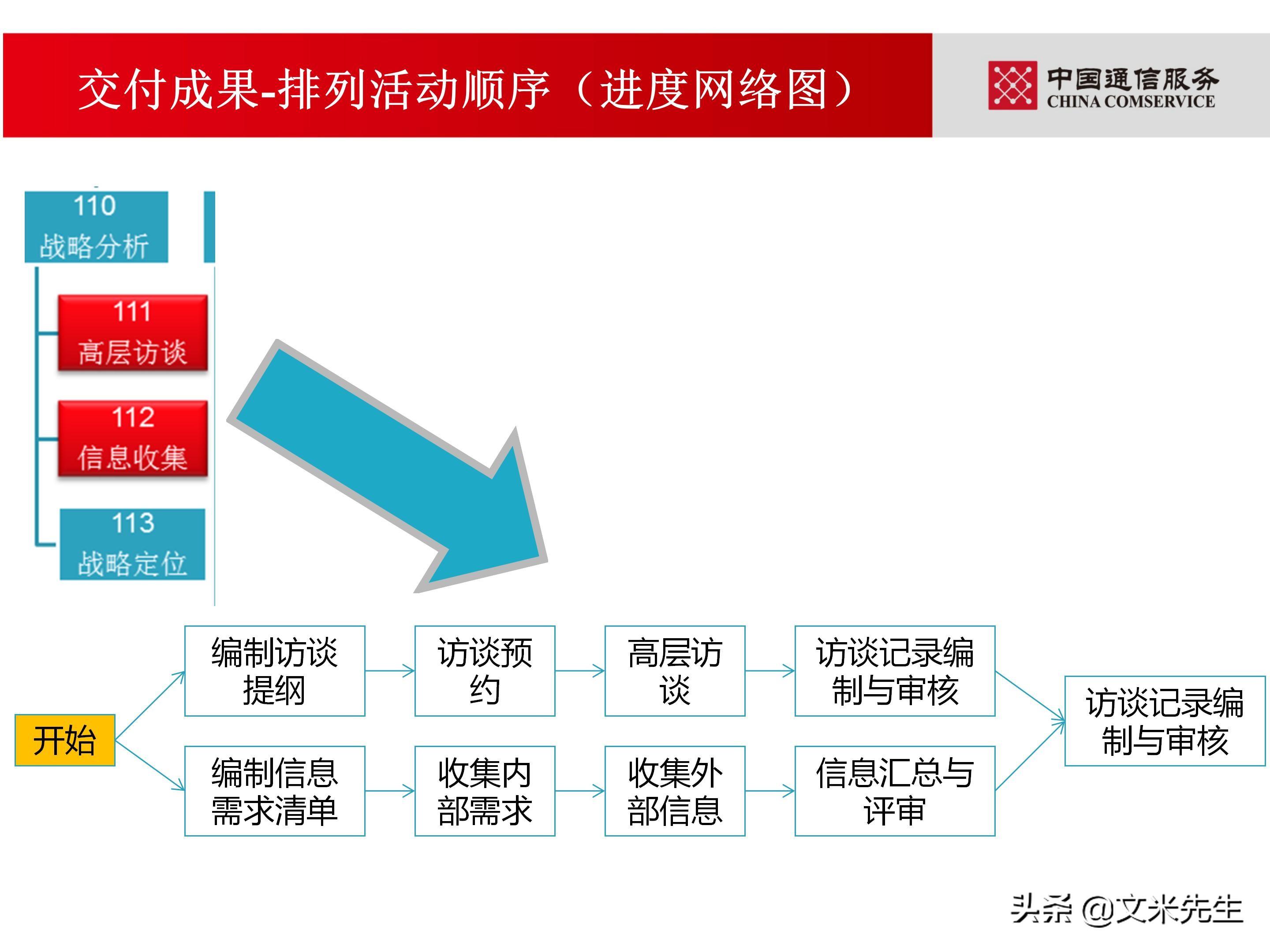 培训经理认证（国企项目管理如何培训）