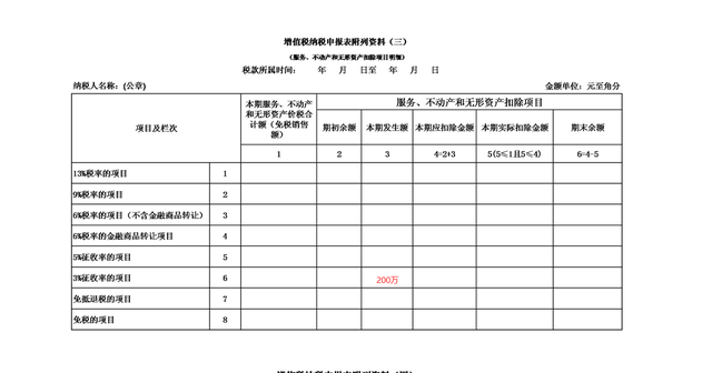 什么是建安税，建安税属于什么税（一文秒懂建筑领域的“差额征税”）