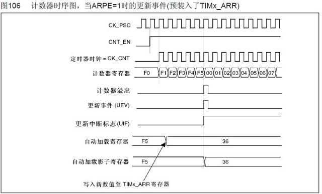 dmacrc错误计数怎么修复，硬盘检测提示c7（STM32单片机学习笔记）